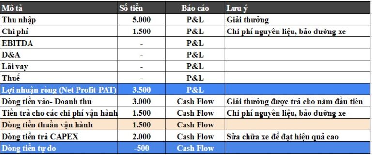 Dòng Tiền Tự Do Fcf Công Thức Tính Toán And Phân Loại 2511